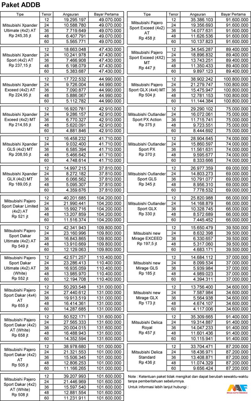 Sales Mitsubishi Tangerang Iklan Kosong