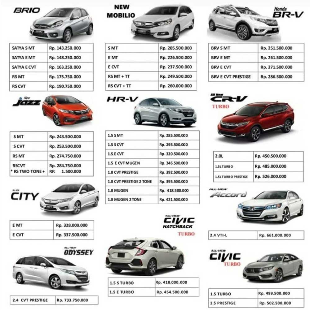 Harga Mobil By Indra