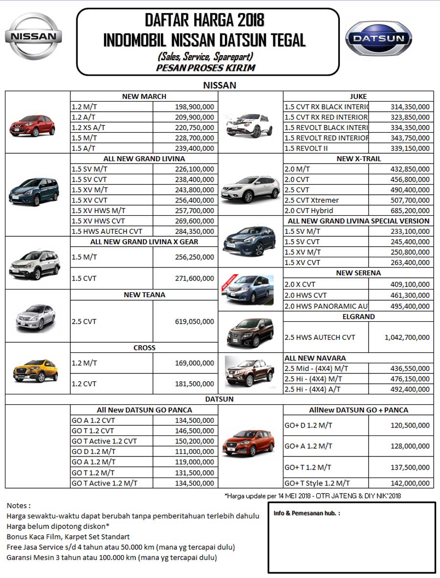 Harga Mobil Nissan By Chanif