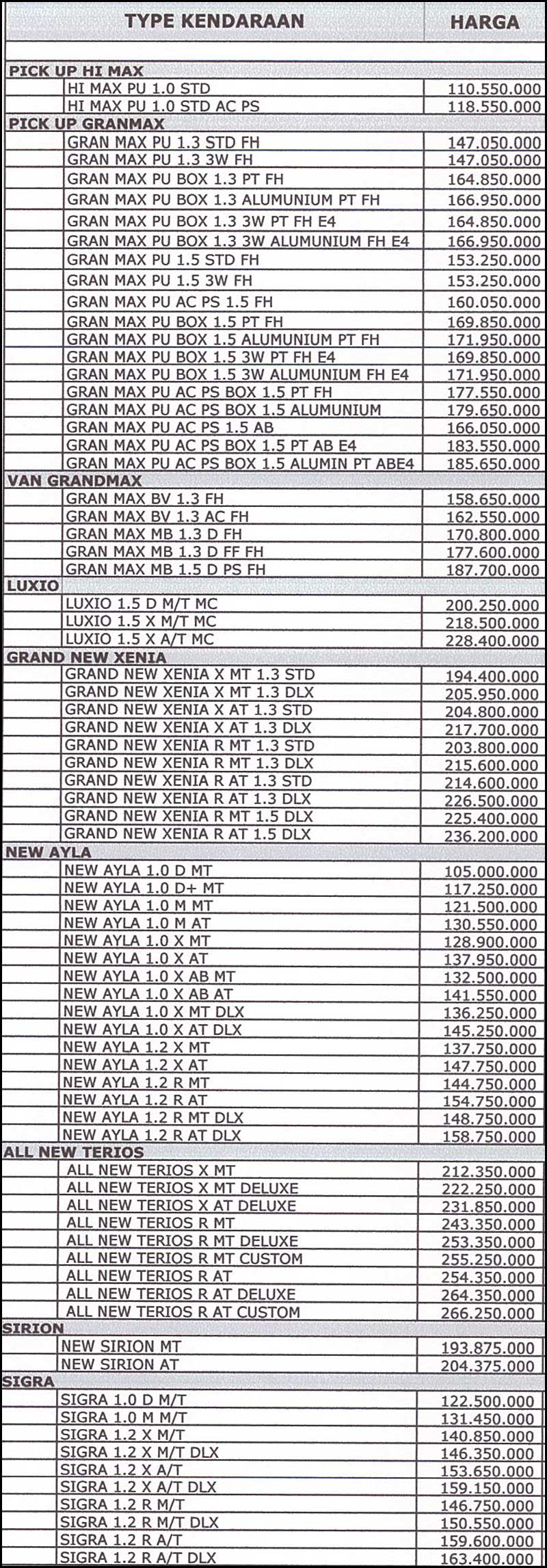 Sales Daihatsu Surabaya Alif 0821-4264-0264 WA Promo 